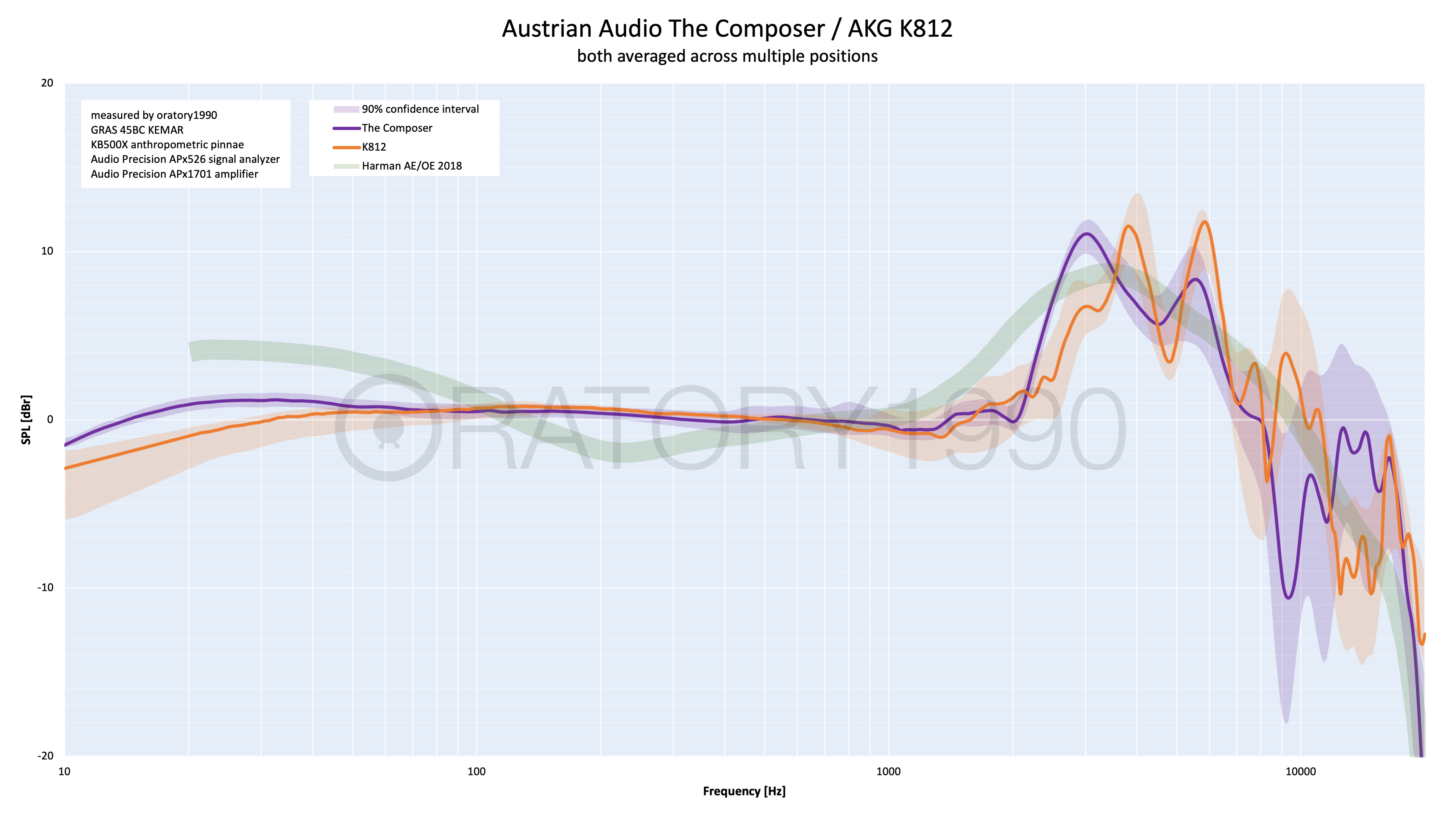 is soundstage tied to frequency response