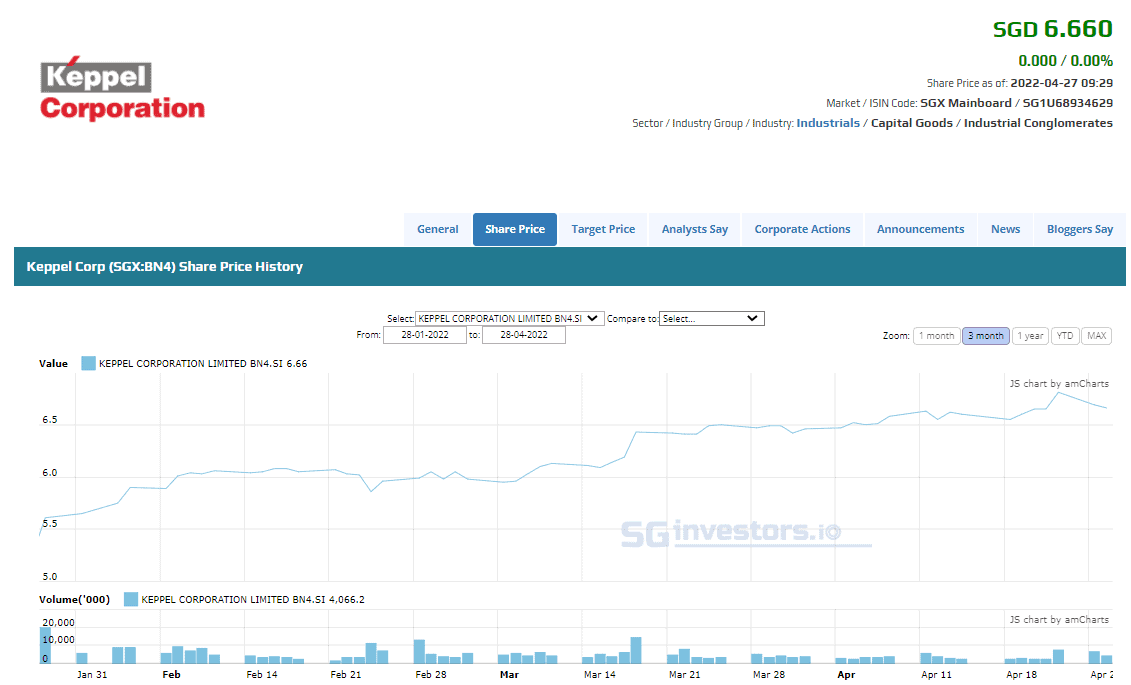 keppel share price